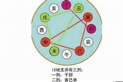 丑未沖|八字地支丑未相冲是什么意思？